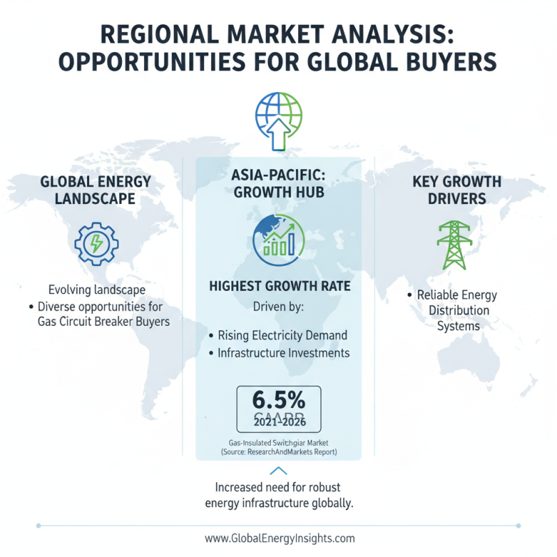 2026 Top Gas Circuit Breaker Trends for Global Buyers