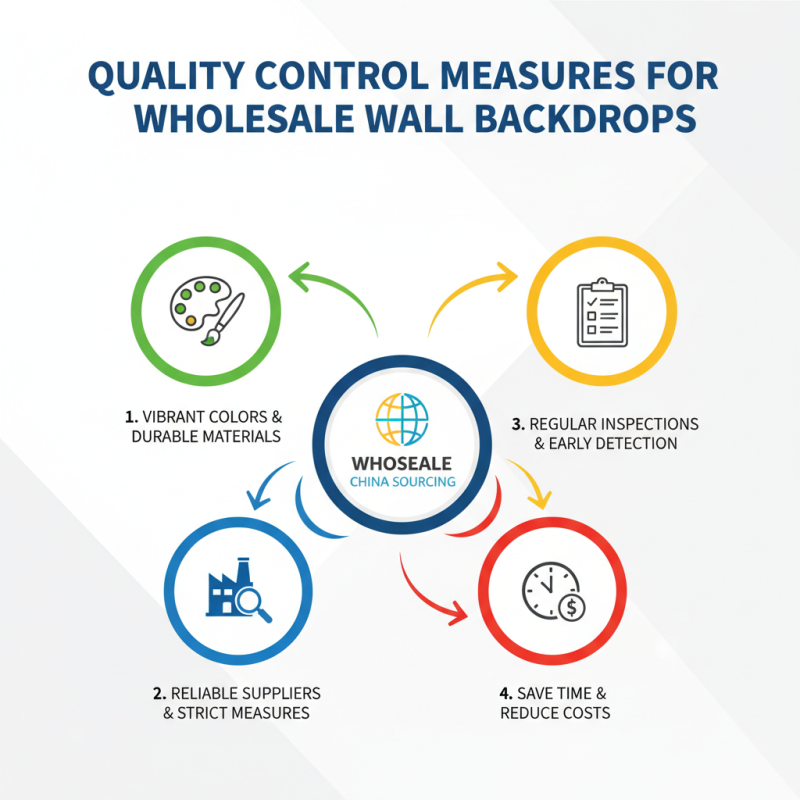 Discover the Best High-Quality Wholesale Wall Backdrop Options in China?