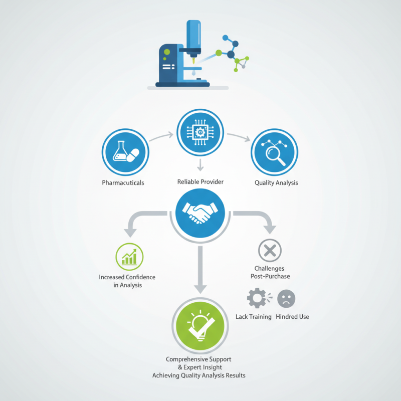 China Best Wholesale FTIR Spectrometer Service for Quality Analysis?