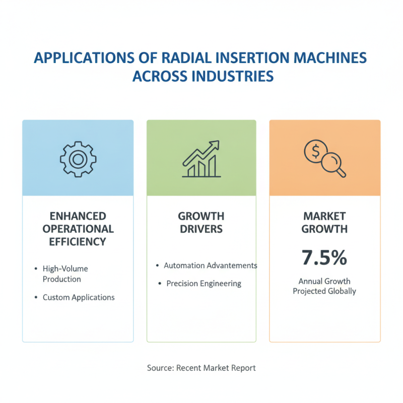 Top Radial Insertion Machine for Efficient Manufacturing Solutions?