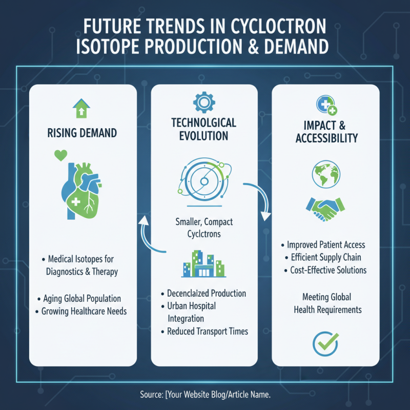 What is Cyclotron Isotope Production Benefits for Global Buyers?