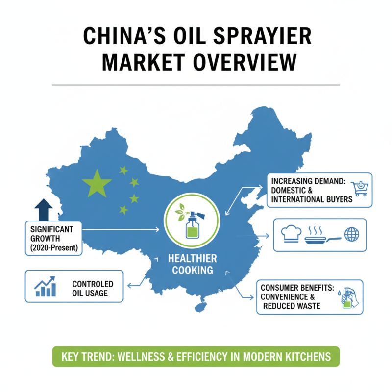 Top 10 Oil Sprayers in China for Global Buyers Looking to Purchase