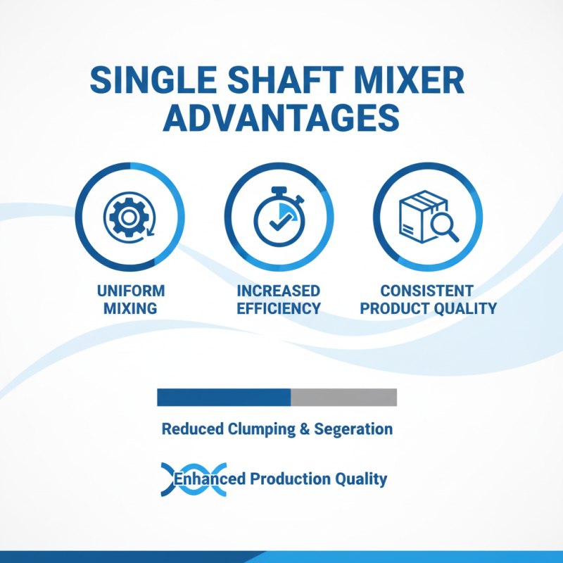 Top 10 Benefits of Using Single Shaft Mixers for Global Buyers?