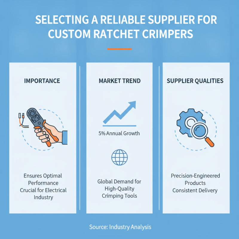 Custom China Ratchet Crimper Supplier for Versatile Electrical Solutions?