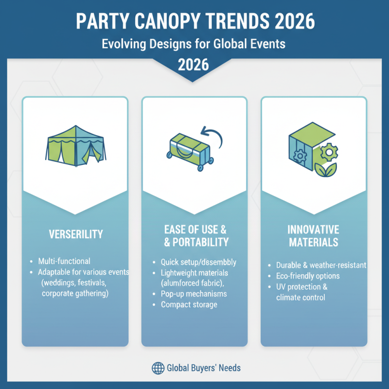Top Party Canopy Options for 2026 Global Buyers?