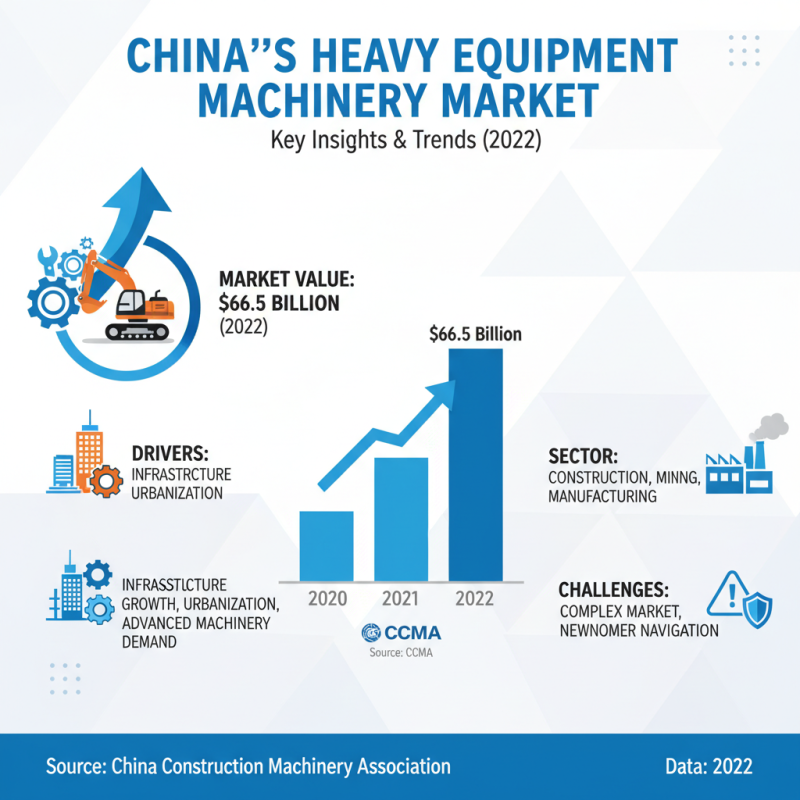 2026 How to Source Wholesale China Heavy Equipment Machinery Efficiently?