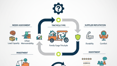 How to Choose the Best China Wholesale Cargo Tricycle for Your Business?