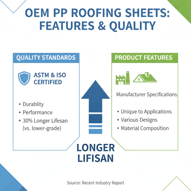 Top 5 High Quality OEM PP Roofing Sheet Manufacturers You Should Know?