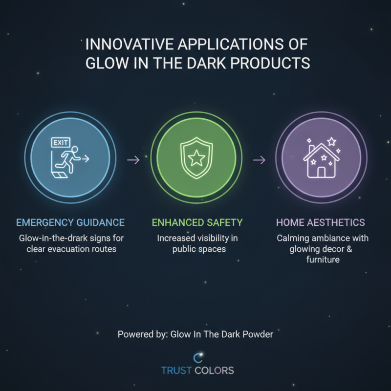 2026 Best Glow In The Dark Products for Global Buyers?
