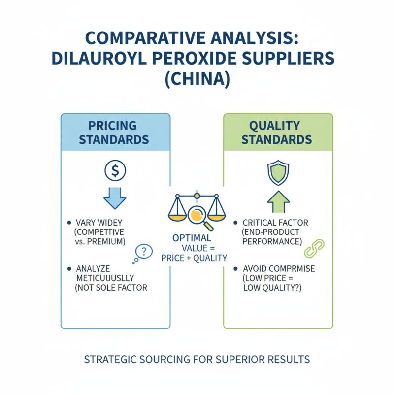 Top 10 Dilauroyl Peroxide Suppliers in China for Global Buyers?