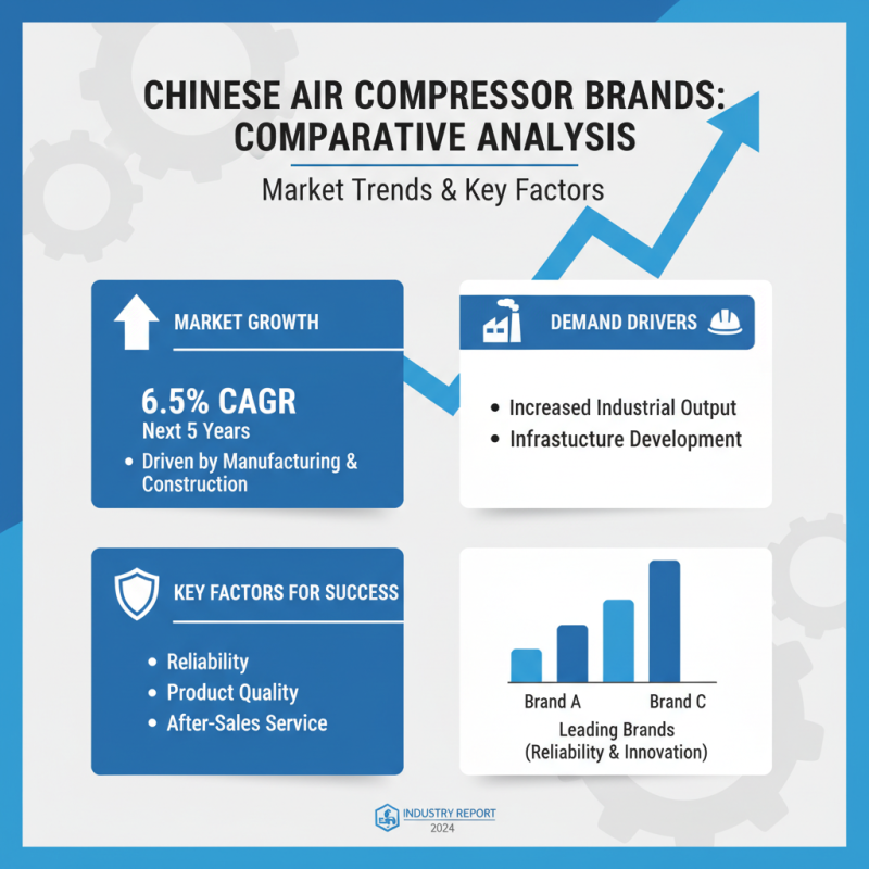 Top 10 High Quality China Air Compressor Products You Need to Know?