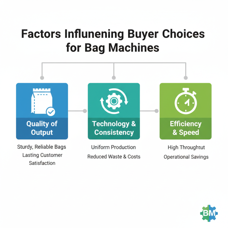 Best Sheet Feed Bag Machine for Global Buyers in 2026?
