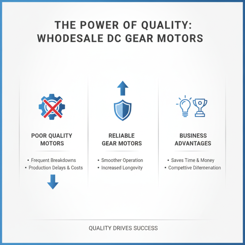 Why Choose High-Quality Wholesale DC Motor Gear Motors for Your Business?