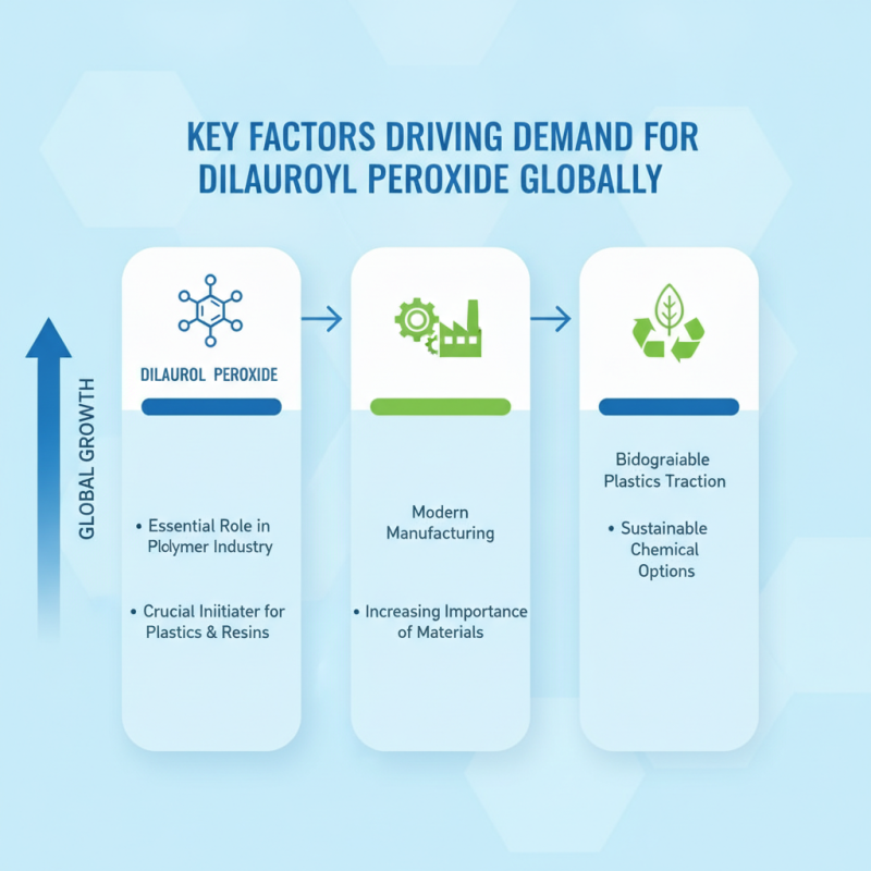 Top 10 Dilauroyl Peroxide Suppliers in China for Global Buyers?