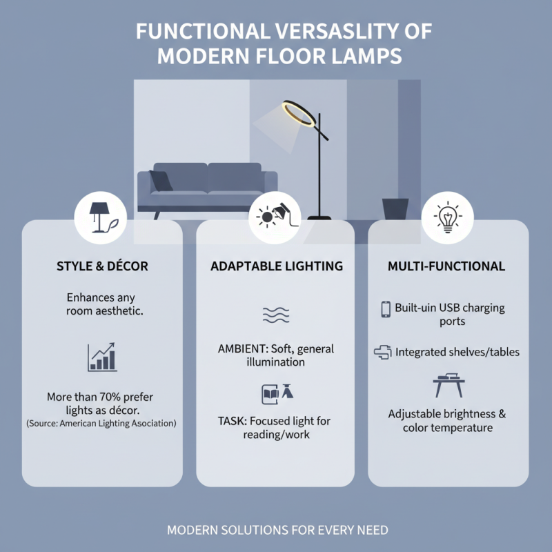 Why Choose a Modern Floor Lamp for Your Home Lighting Needs?