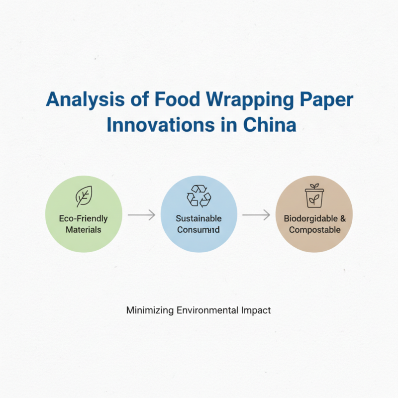 Top 10 Food Wrapping Paper Suppliers in China for Global Buyers?