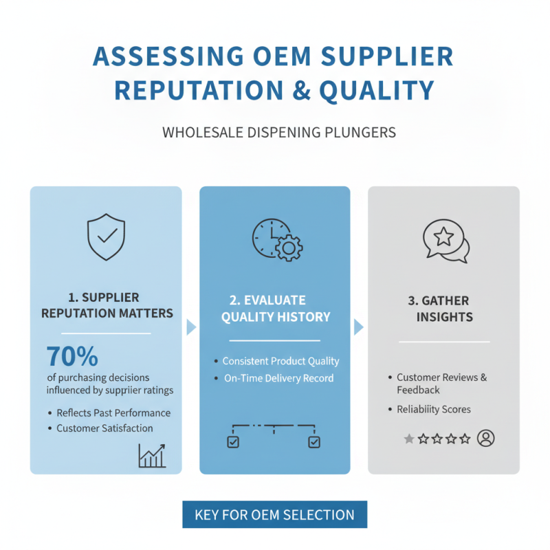How to Choose the Best OEM Wholesale Dispensing Plunger for Your Business?