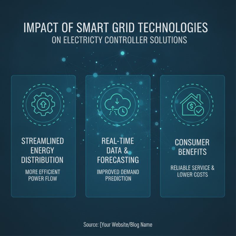 2026 Best Electricity Controller Solutions for Global Buyers?