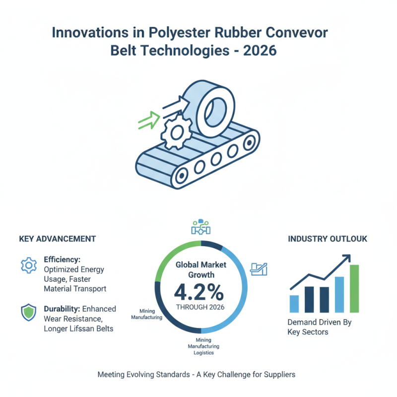 2026 Top China Best Polyester Rubber Conveyor Belt Suppliers Guide?