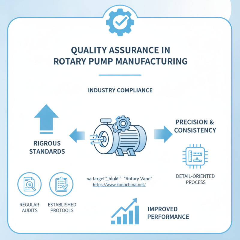 Top 10 China OEM Rotary Pump Factories You Should Know?