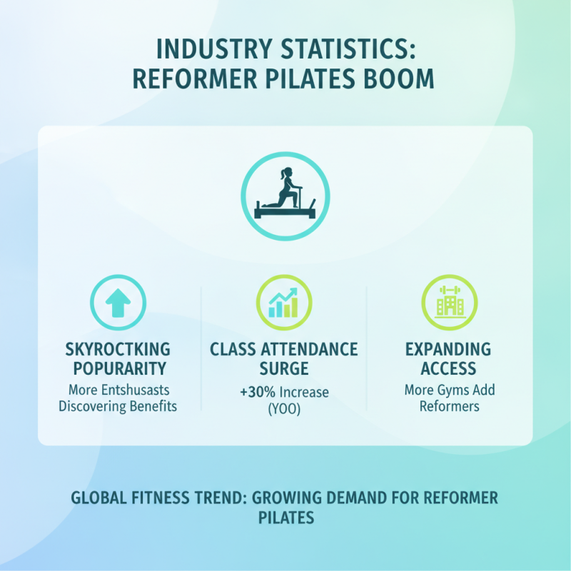 What is a Studio Reformer and How Can It Enhance Your Workout?