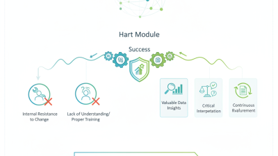How to Optimize Hart Module for Global Procurement Success?