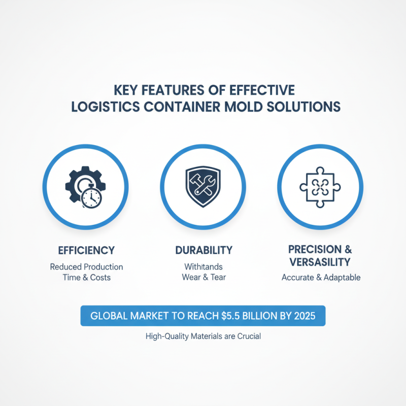 Top Logistics Container Mold Solutions for Global Buyers?