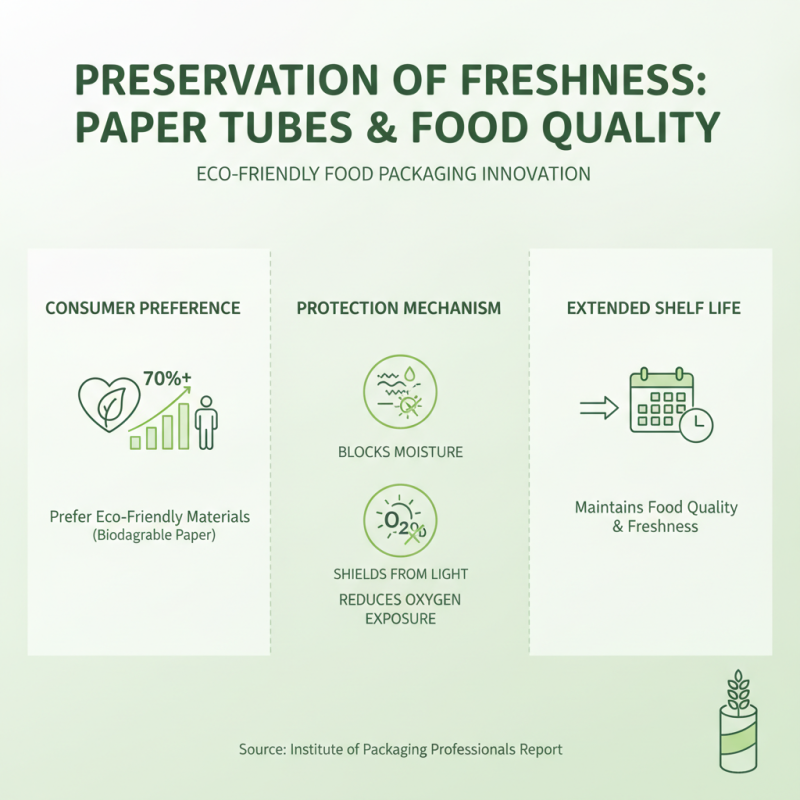 Top 10 Benefits of Using Food Paper Tubes for Packaging
