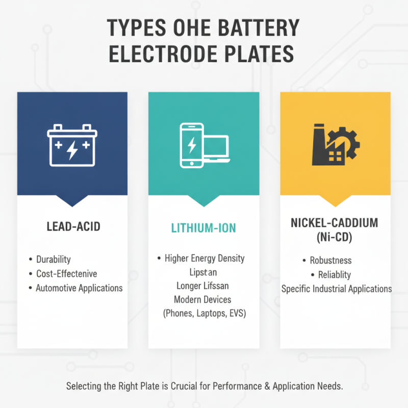 How to Choose the Best Battery Electrode Plate for Your Needs?