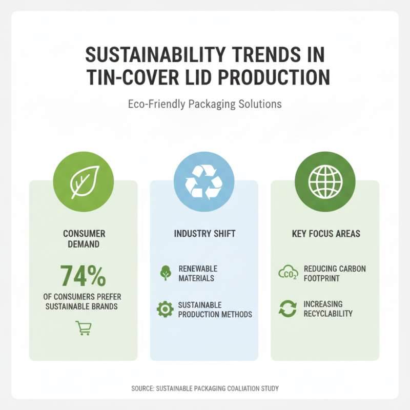 Top 10 Tin Cover Lid Options for Global Sourcing Needs?