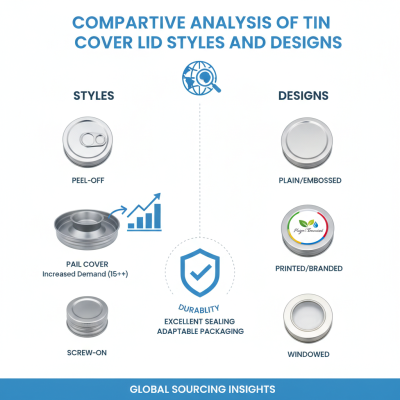 Top 10 Tin Cover Lid Options for Global Sourcing Needs?