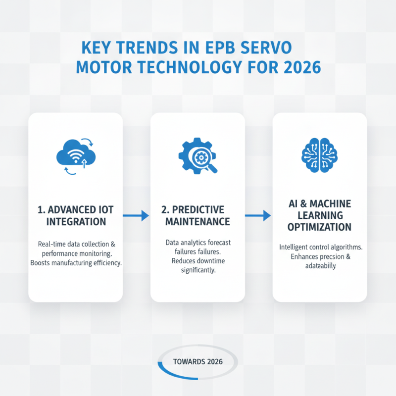2026 Top Epb Servo Motor Features Buyers Must Know?