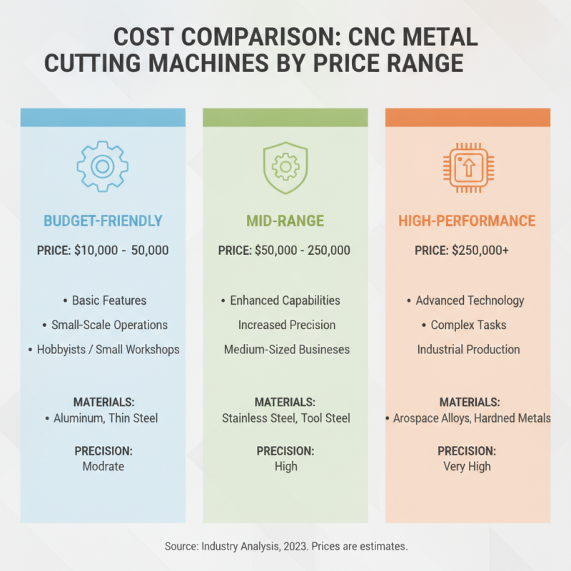 China Top 10 Cnc Metal Cutting Machines for Global Buyers?