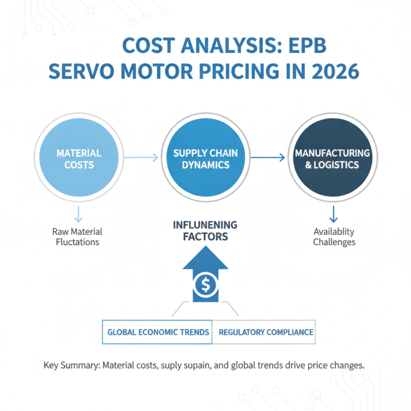 2026 Top Epb Servo Motor Features Buyers Must Know?