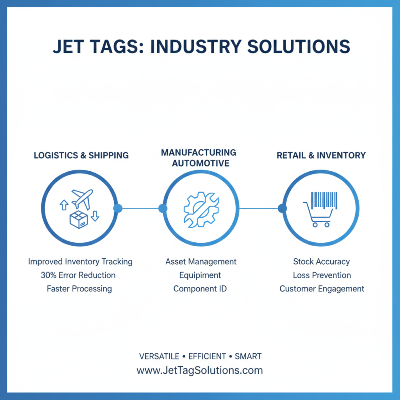 Why Choose Jet Tags for Your Business Needs?