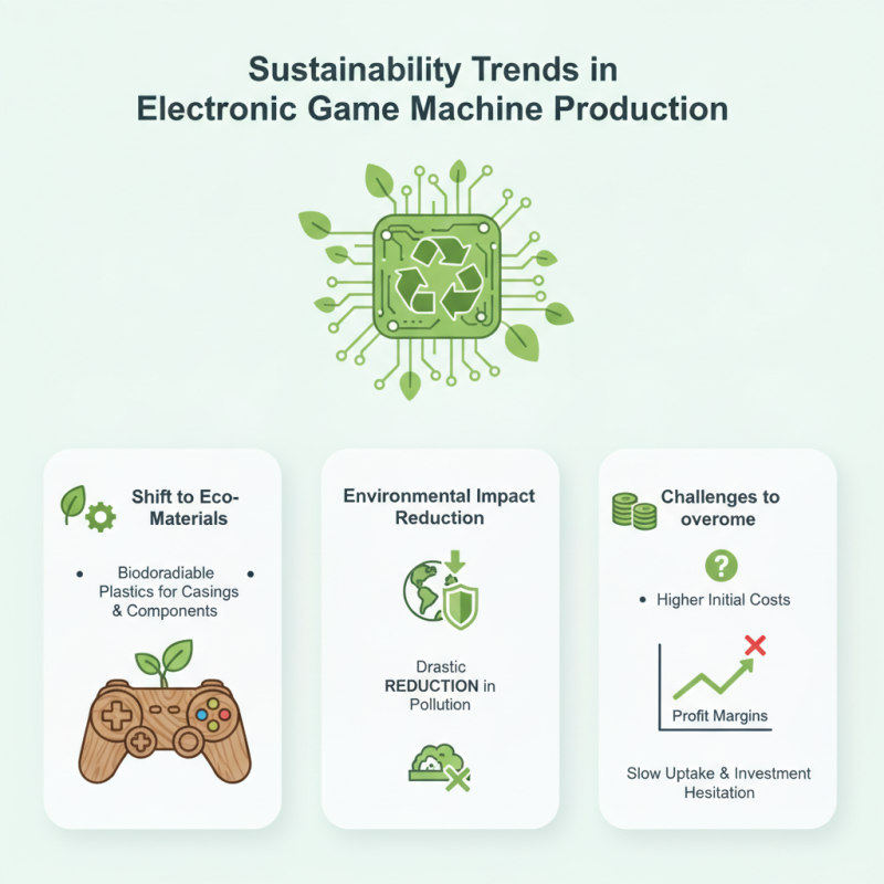 2026 Top Electronic Game Machine Trends for Global Buyers