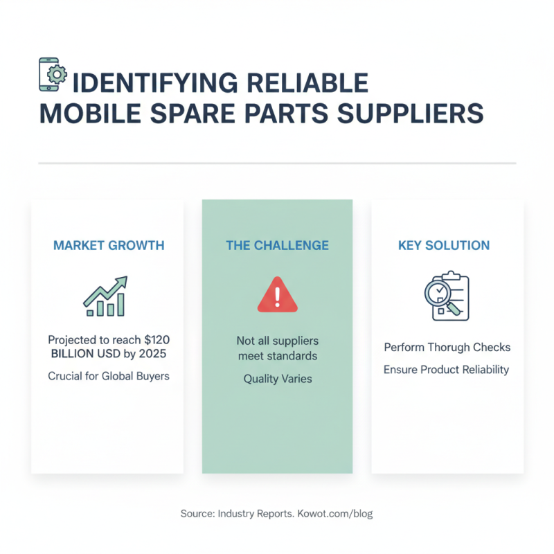 How to Source Mobile Spare Parts Efficiently for Global Buyers?