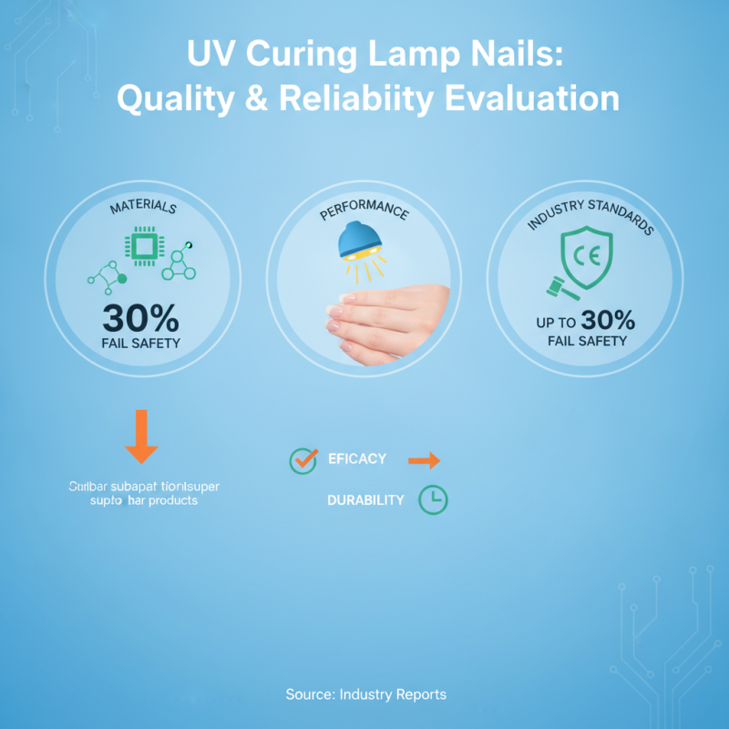 China Top OEM ODM Led Curing Light Nails Supplier Ranking Guide?
