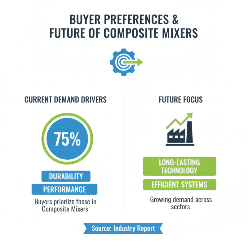 2026 Best Composite Mixer for Global Buyers and Suppliers?