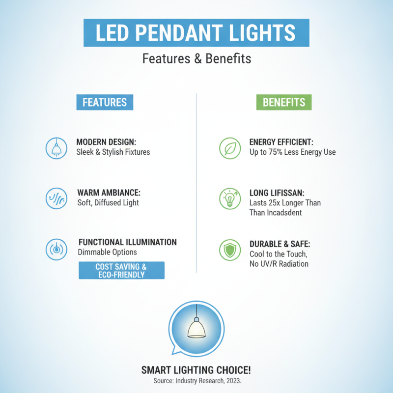 Top Quality Led Pendant Light for Global Buyers?