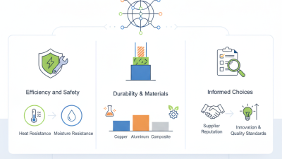 2026 Best Power Wire Options for Global Buyers