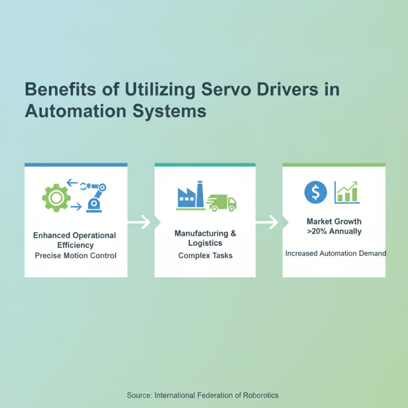 Top 5 Integrated Intelligent Joint Modules and Servo Drivers?