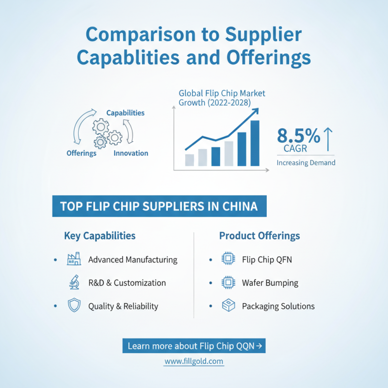 Top 10 Flip Chip Suppliers in China for Global Buyers?