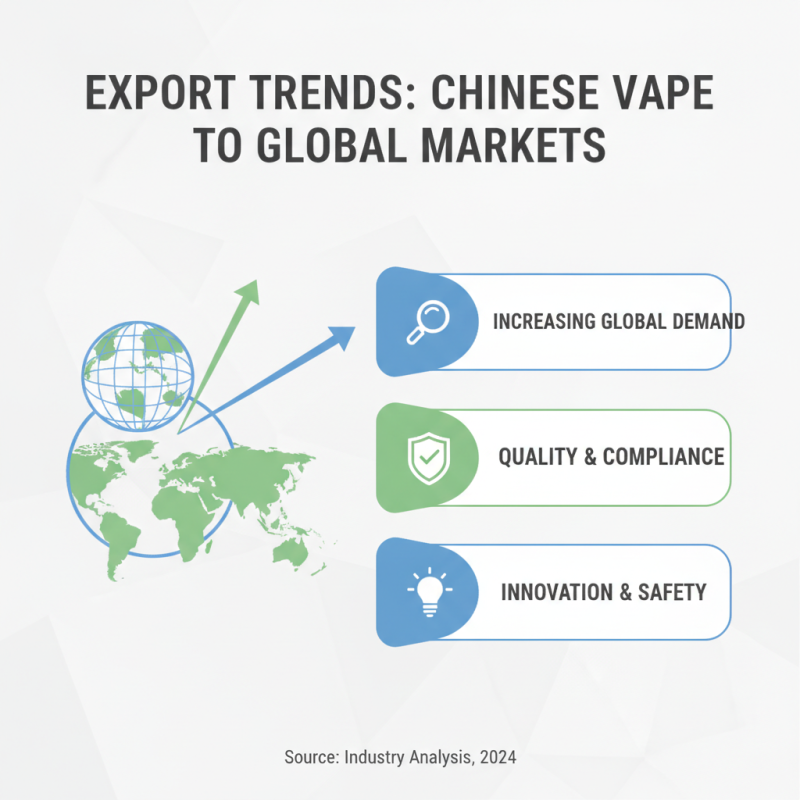 China Top Wholesale I Vape Products for Global Buyers?