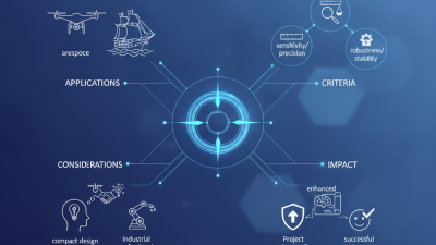 How to Choose the Right Fiber Optic Gyroscope for Your Needs?