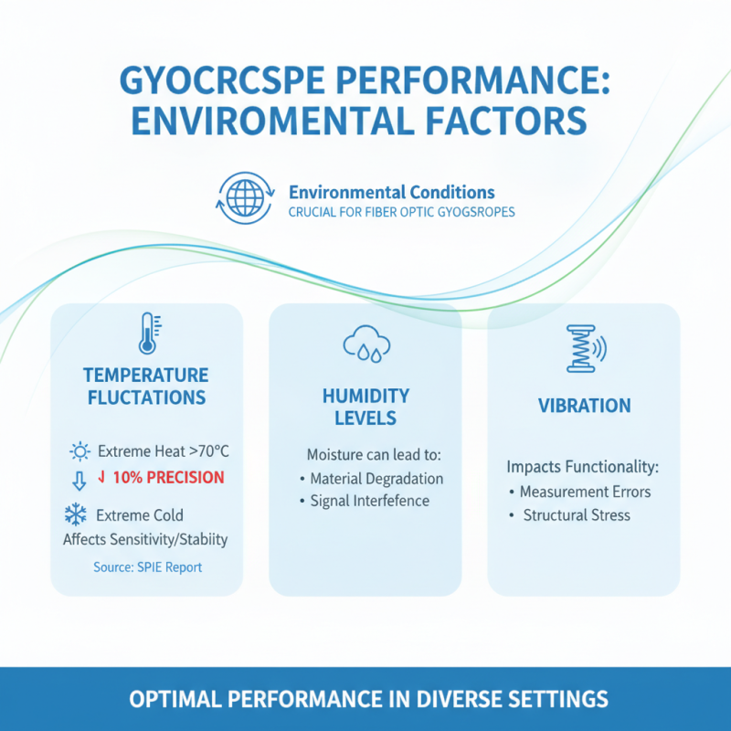 How to Choose the Right Fiber Optic Gyroscope for Your Needs?
