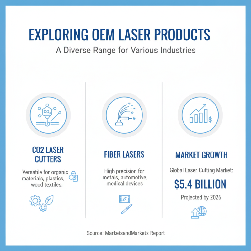 How to Choose the Best OEM China Laser Machines Manufacturers?