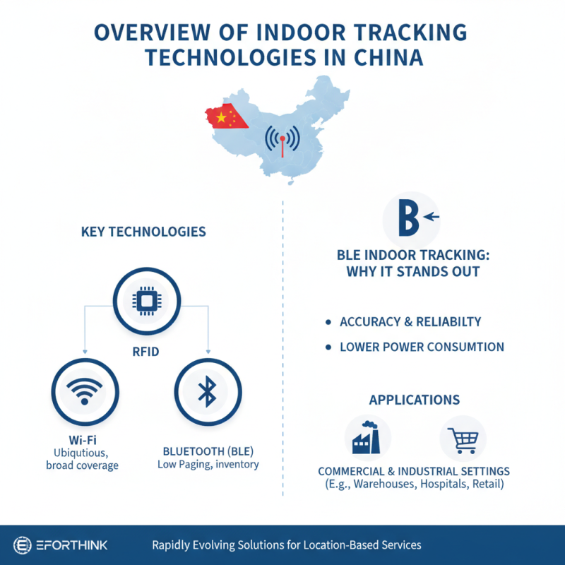 Top Indoor Tracking Manufacturers in China for Best Solutions?