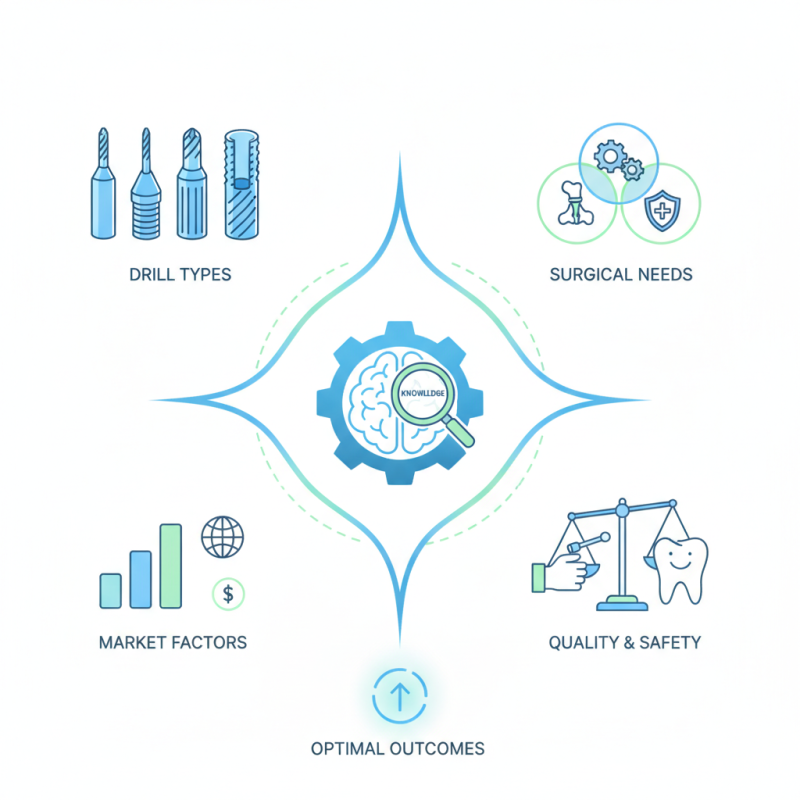 Best Implant Drill Types for Global Procurement Needs?