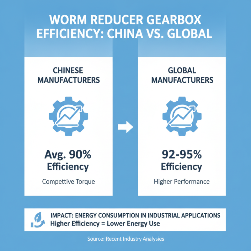 China Top Worm Reducer Gearbox for Enhanced Performance?